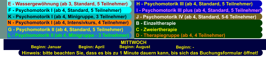 MITTWOCH Beginn: Januar Beginn: April Beginn: August Beginn: - Hinweis: bitte beachten Sie, dass es bis zu 1 Minute dauern kann, bis sich das Buchungsformular öffnet! I - Psychomotorik III plus (ab 4, Standard, 5 Teilnehmer) H - Psychomotorik III (ab 4, Standard, 5 Teilnehmer) J - Psychomotorik IV (ab 4, Standard, 5-6 Teilnehmer) D - Therapiegruppe (ab 4, 4 Teilnehmer) B - Einzeltherapie  C - Zweiertherapie  N - Psychomotorik I (ab 4, Intensivkurs, 4 Teilnehmer) K - Psychomotorik I (ab 4, Minigruppe, 3 Teilnehmer) F - Psychomotorik I (ab 4, Standard, 5 Teilnehmer) E - Wassergewöhnung (ab 3, Standard, 5 Teilnehmer) G - Psychomotorik II (ab 4, Standard, 5 Teilnehmer) L - Psychomotorik II (ab 4, Minigruppe - 3 Teilnehmer)